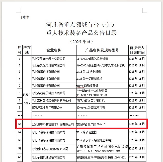 1764147402822685.jpg 網(wǎng)站 工信廳名單.jpg